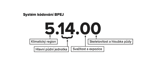 BPEJ aneb jak úrodná je vaše půda?